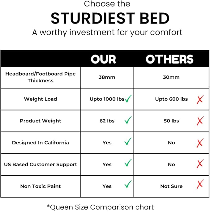 Golden Gate Beds Vintage Style Metal Bed Frame with Wrought Iron Headboard and Footboard, Classic Platform Bedframe with Storage, No Box Spring Needed, Mattress Foundation, Black, Queen Size