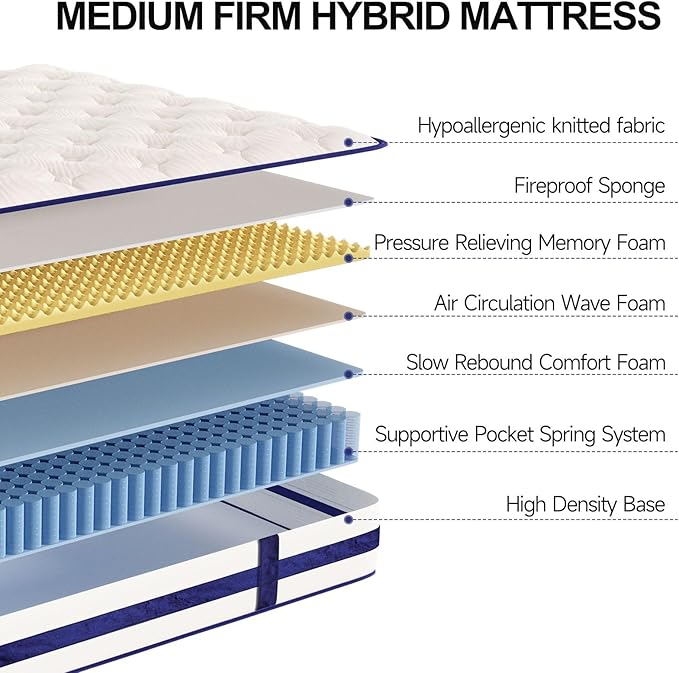 Vesgantti Queen Mattress, 10 Inch Hybrid Innerspring Mattress in a Box with Memory Foam, Durable Support & Pressure Relief, Medium Firm Feel