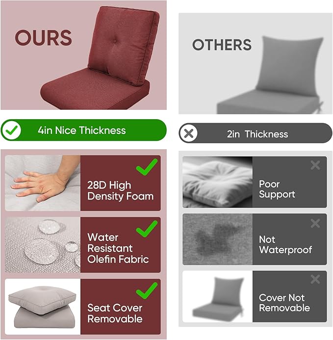 9-Piece Outdoor Patio Cushion Set - Fade & Water Resistant with Removable Olefin Cover, 22x24x4 Inch Memory Foam Cushions for Wicker Sectional Sofa – Red/Buckle