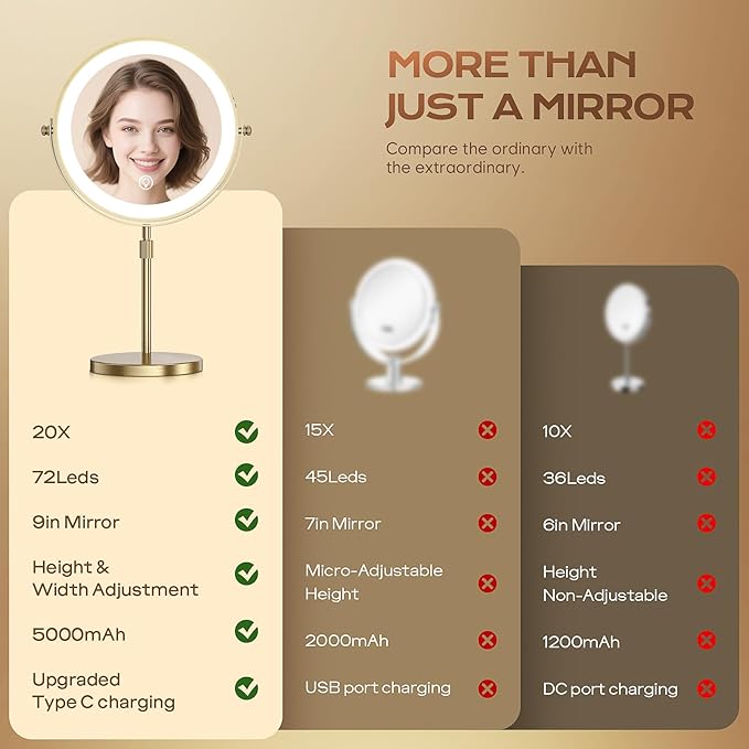 Lighted Makeup Mirror, 5000 mAh Rechargeable Double Sided Magnifying Vanity Mirror with 3 Colors, 1x/20x, 360° Rotation , Brightness Adjustable lighted mirror with magnification, Antique Bronze