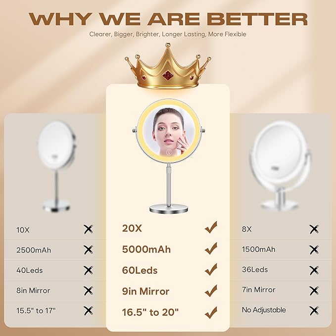 Makeup Mirror with Lights, 1x/20x 360ยฐ Rotation Vanity Mirror, Brightness Adjustable Lighted Makeup Mirror with Magnification, 5000 mAh Rechargeable Double Sided Mirror with 3 Colors, Gift for Women