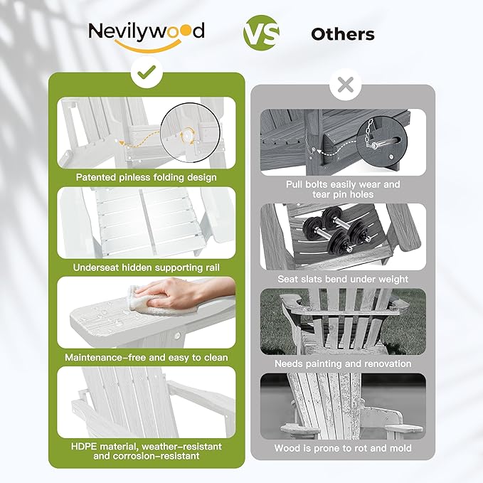 nevilywood Folding Adirondack Chair, Ergonomic Extended Backrest, HDPE All-Weather, 380lbs Capacity, Maintenance-Free, Cup Holder, (White)- Outdoor Patio & Firepit Chair