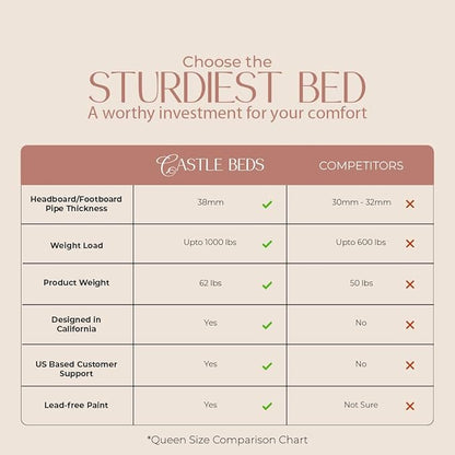 Golden Gate Beds Vintage Style King Size Metal Bed Frame with Wrought Iron Headboard and Footboard – Classic Platform Bed with 11" Storage Space, No Box Spring Required, Black Finish