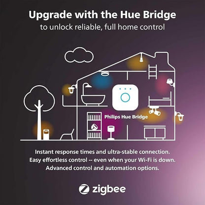 Philips Hue Signe Smart Floor Lamp, Black - White and Color Ambiance LED Color-Changing Light - 2 Pack - Control with Hue App - Compatible with Alexa, Google Assistant, and Apple Homekit