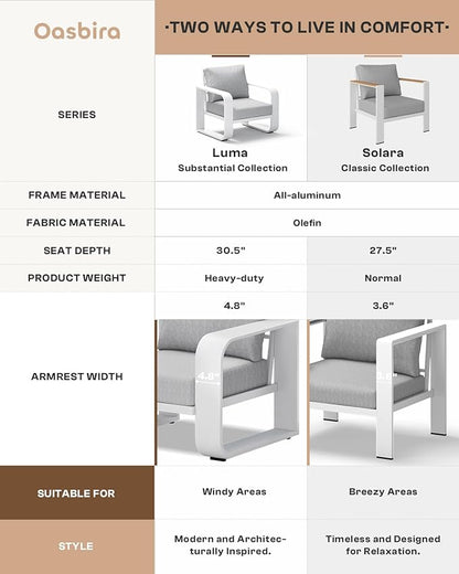Aluminum Outdoor Patio Furniture Set 5 Piece, Oversized Patio Conversation Sets Widened Armrest & Ultra-Thick Cushions, Deep Seating Modern Sectional Furniture for Backyard, Porch, White
