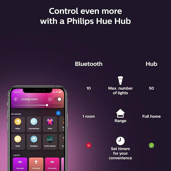 Philips Hue Signe Smart Color Changing Floor Lamp, Black, White and Color Ambiance, Pack of 1, Control with Hue App, LED Floor Lamp Works with Alexa, Google Assistant, and Apple Homekit