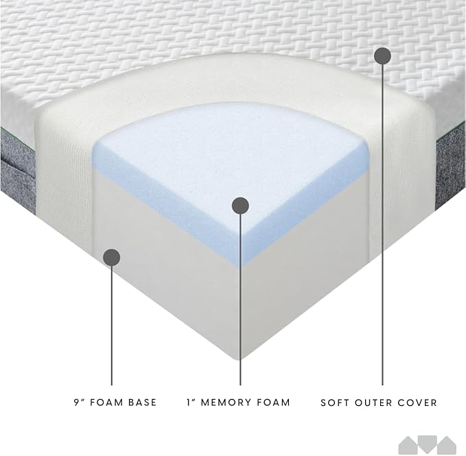Milliard 10-inch Memory Foam Full Size Mattress, Pressure-Relieving - Firm Memory Foam Mattress, Best Mattress for Classic Comfort, Restful Sleep Mattress Firm - Soft Memory Foam Mattress