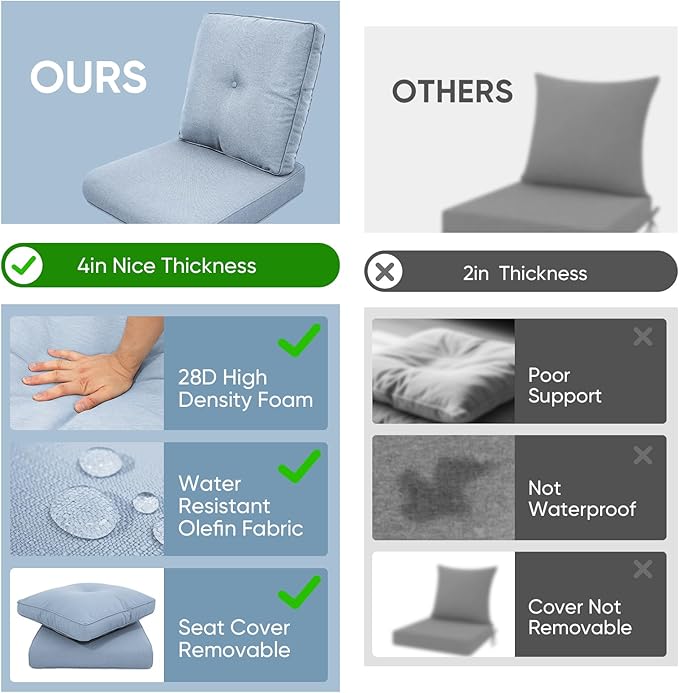 Outdoor Chair Cushions 3 Packs - Outside High Back Thick Water-Resistant Cushion 22x24 with Zipper Cover for Patio Glider Rocking Chairs Loveseat Couch – Baby Blue/Buckle
