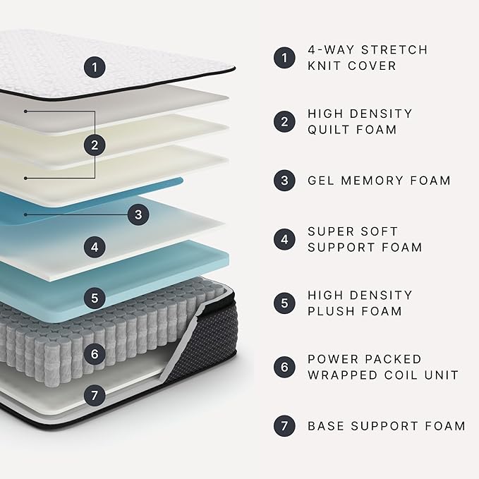 Signature Design by Ashley Limited Edition Pillow Top 13 " Pillow Top Hybrid Mattress with Gel Memory Foam and Edge Support for Cool Sleep and Pressure Relief, Full, Fiberglass Free, Mattress In A Box