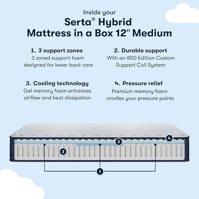 Serta Sleeptrue Medium 12" Twin Hybrid Mattress in a Box, Cooling, Breathable, and Pressure Relieving - 100 Night Trial, CertiPUR-US Certified and 10 Year Limited Warranty