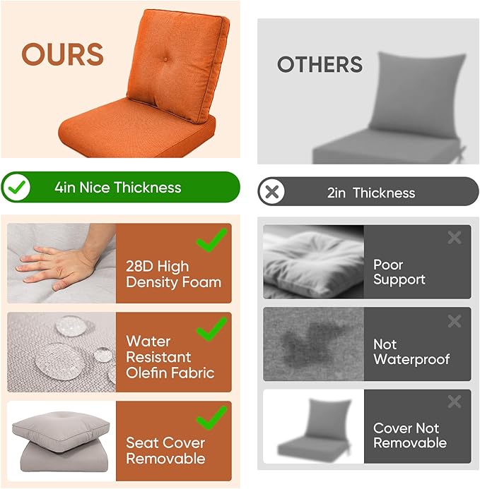 7-Piece Outdoor Patio Cushion Set - Fade & Water Resistant with Removable Olefin Cover, 22x24x4 Inch Memory Foam Cushions for Wicker Sectional Sof - Orange/Buckle