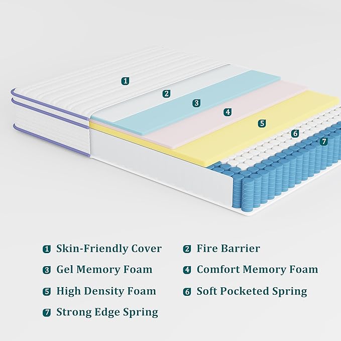 Twin Mattress 12 Inch, Rest Only Twin Size Hybrid Mattress in a Box with Pocket Spring, Medium Firm, Motion Isolation and Pressure Relieving, for Kid's Room