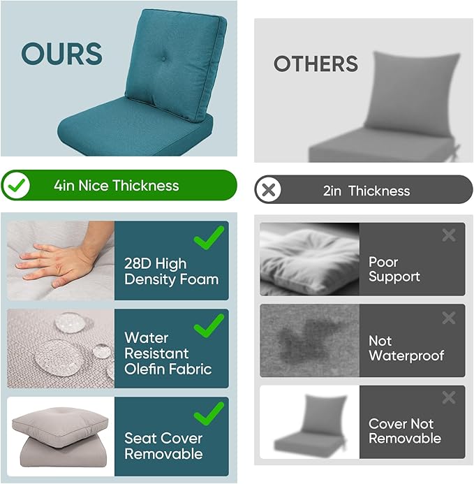 9-Piece Outdoor Patio Cushion Set - Fade & Water Resistant with Removable Olefin Cover, 22x24x4 Inch Memory Foam Cushions for Wicker Sectional Sofa – Peacock Green/Buckle