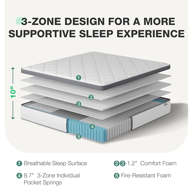 Novilla Twin Mattress for Kids, 10 Inch Twin Mattress Hybrid with Individually Pocket Innerspring, Pressure Relief & Motion Isolation, Medium Firm Feel