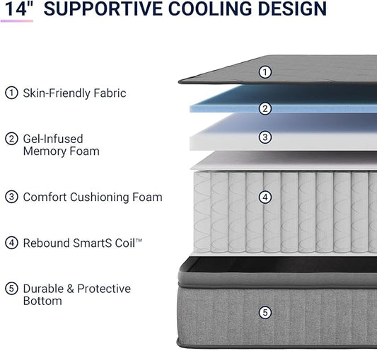 Avenco 14 Inch Twin Mattress, Hybrid Mattress with Smarts Coil™ Pocket Springs for Targeted Support and NanoGel™ Memory Foam for Cool Night Sleep, Motion Isolation for Couples, CertiPUR-US Certified