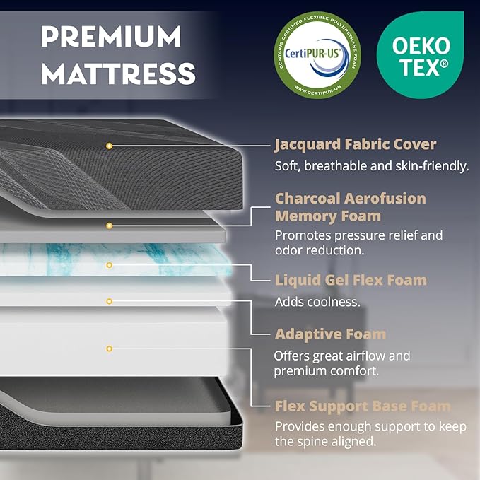 Twin XL Adjustable Bed Base Frame with Wireless Remote + 14 Inch Twin XL Gel Memory Foam Mattress Bed in a Box, Head and Foot Incline, Zero Gravity, Fiberglass Free, 80" × 38"