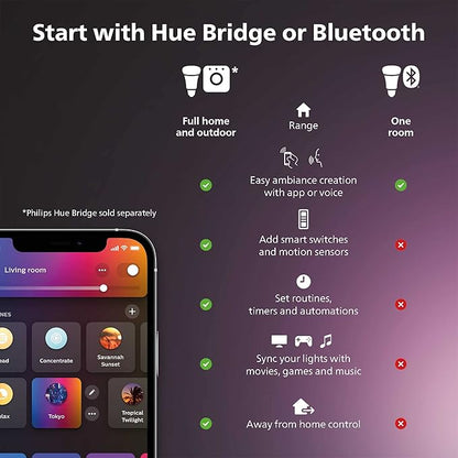 Philips Hue Signe Smart Table Lamp, Black - White and Color Ambiance LED Color-Changing Light - 1 Pack - Control with Hue App - Works with Alexa, Google Assistant, and Apple Homekit