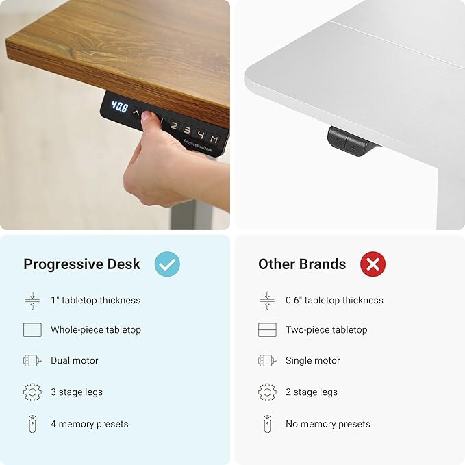 Progressive Desk Stand Up Height Adjustable Electric Standing Desk - 48" x 30" with Dual Motor, 3 Stages Sit Stand Table - Ebony Oak, Gray Frame