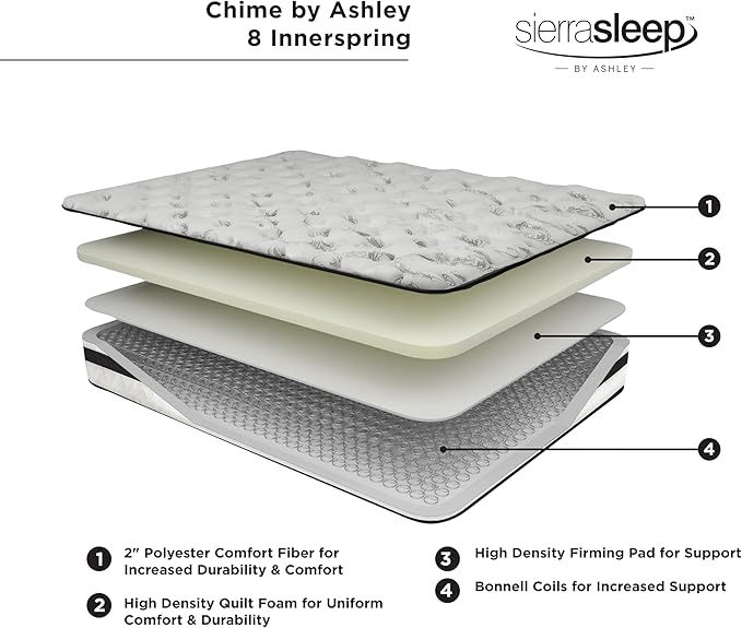 Signature Design by Ashley Queen Size Chime 8 Inch Medium Firm Innerspring Mattress with Pressure Relief Quilt Foam, Fiberglass Free, Mattress In A Box