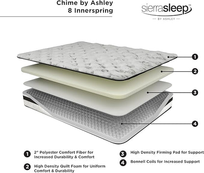 Signature Design by Ashley Queen Size Chime 8 Inch Medium Firm Innerspring Mattress with Pressure Relief Quilt Foam, Fiberglass Free, Mattress In A Box