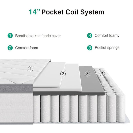 Novilla Queen Mattress 14 Inch, Hybrid Mattress Queen in a Box,Foam Innerspring Mattresses for Body Supportive & Pressure Relief, Comfort Pillow Top for Medium Firm Feel