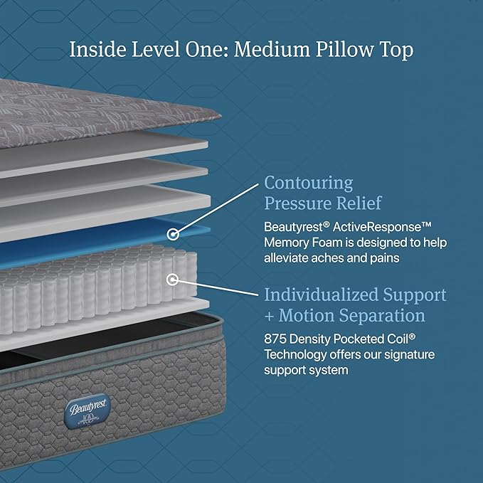 Beautyrest Prime Dream Medium Pillow Top 14.25" Mattress - Cal King - Durable Pocketed Coil, Support, Pressure Relief, Cooling, Motion Separation; 100 Night Sleep Trial and 10 Year Warranty