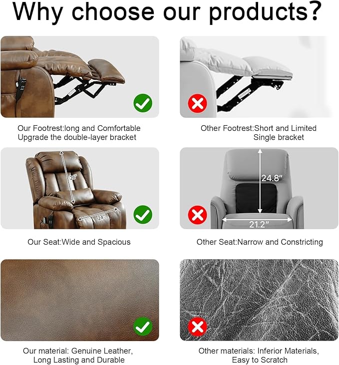 EDILLY Large Genuine Leather Power Lift Recliner Chair for Elderly, Dual Motor with Massage and Heating,with Double Lumbar Cushion and Extended Footrest,USB Port and Remote(Ocher)