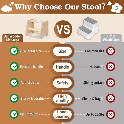 Step Stool for Toddlers & Kids - Wooden Height Adjustable Kids 2 Step Stool with Safe Non-Slip Pads - Potty Training Stool for Bathroom Sink, Bedroom,Kitchen Dual Height Step Stools for Kids(Natural)