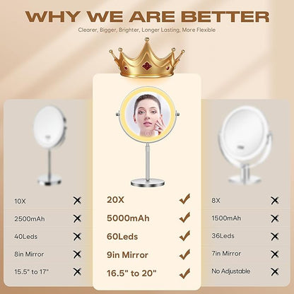Makeup Mirror with Lights, 1x/20x 360° Rotation Vanity Mirror, Brightness Adjustable Lighted Makeup Mirror with Magnification, 5000 mAh Rechargeable Double Sided Mirror with 3 Colors, Gift for Women