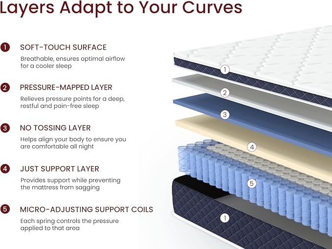 Full Size Mattress Balanced Firm with Breathable CertiPUR-US Certified Hard Foam for Single, Coils Hybrid Bed in a Box Fits Small Spaces, Absorb Noise & Pressure Relief - 74" Lx 53" Wx 12" H