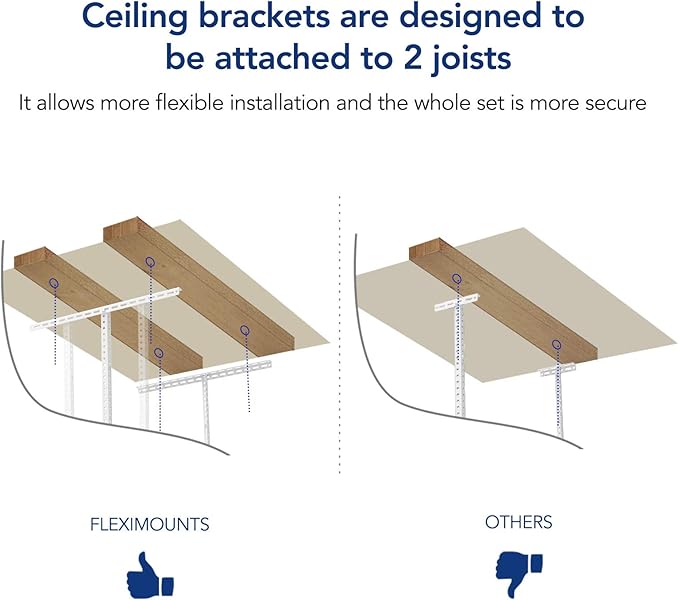 FLEXIMOUNTS 3x6 Overhead Garage Storage Adjustable Ceiling Rack 72" Length x 36" Width x 40" Height, 450lbs Weight Capacity, White, Classic Series