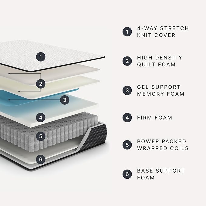Signature Design by Ashley Limited Edition Firm 12 Inch Hybrid Mattress with Gel Memory Foam and Edge Support for Cool Sleep and Pressure Relief, Queen, Fiberglass Free, Mattress In A Box