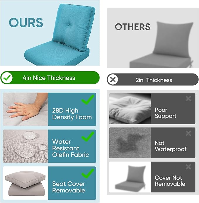 9-Piece Outdoor Patio Cushion Set - Fade & Water Resistant with Removable Olefin Cover, 22x24x4 Inch Memory Foam Cushions for Wicker Sectional Sofa – Teal/Buckle