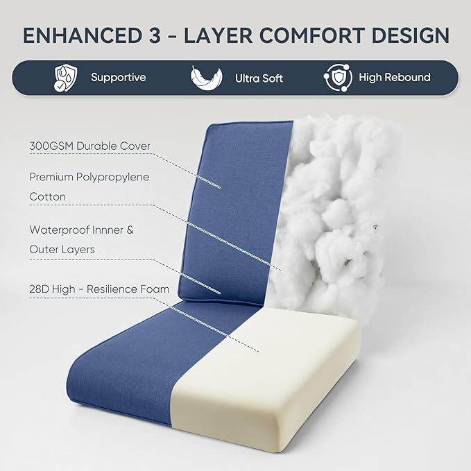 8-Piece Outdoor Patio Cushion Set - Fade & Water Resistant with Removable Olefin Cover, 22x24x4 Inch Memory Foam Cushions for Wicker Sectional Sofa – Blue/Regular