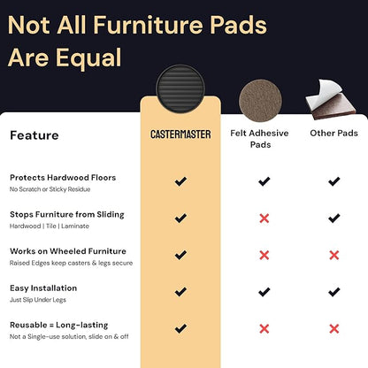 CasterMaster Rubber Furniture Feet Caster Cups for Hardwood Floors - 2 in x 2 in Black Round (4-Pack) - Non-Slip Foot Pads & Sofa Grips