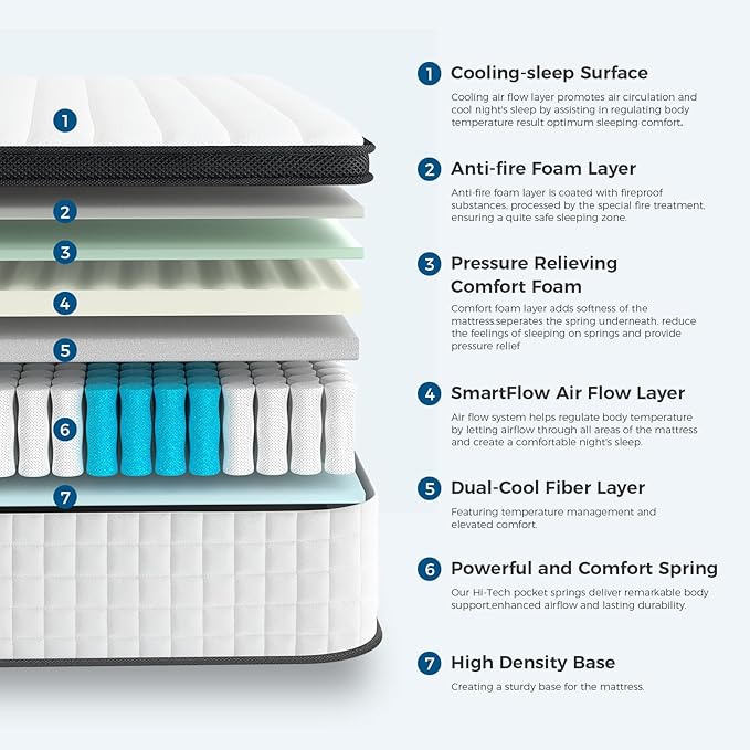 Inofia Twin XL Size Mattress, 14 inch Hybrid Twin XL Mattress in A Box,Ultra Comfort Memory Foam Layer, Medium Feels, Cooling Breathable Cover,Low Motion Transfer Supports for Any Sleep Position