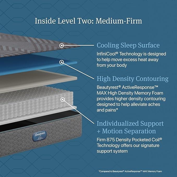Beautyrest Days End Medium Firm 12" Hybrid Mattress - King - Cooling Tech, Supportive Durable Pocketed Coils, Pressure Relief, Motion Separation; 100 Night Sleep Trial and 10 Year Warranty