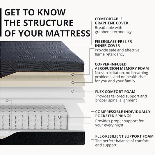 MLILY EGOHOME 14''Hybrid Queen Mattress,Memory Foam Pocket Spring Mattress with Cooling Cover,Bed in a Box,CertiPUR-US Certified,Targeted Support Pressure Relief,60''x80''x14'' Black