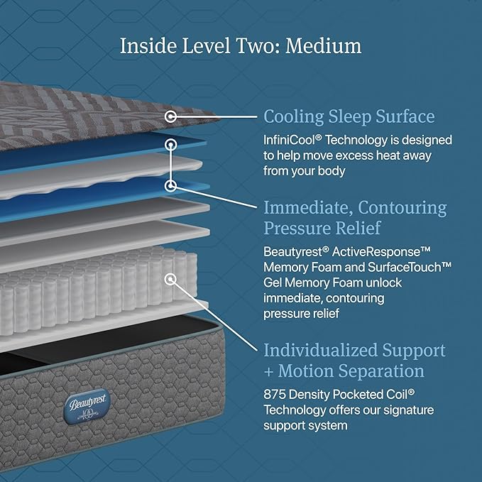 Beautyrest Days End Medium 14" Mattress - Cal King - Cooling Tech, Supportive Durable Pocketed Coils, Pressure Relief, Motion Separation; 100 Night Sleep Trial and 10 Year Warranty