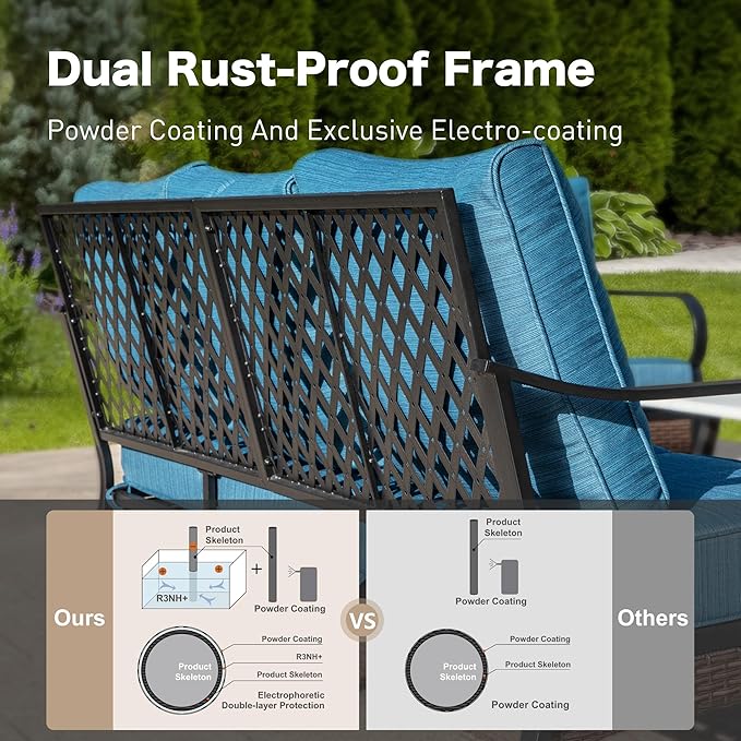 5 Piece Metal Outdoor Patio Furniture Set, Patio Conversation Sets 3-Seater Sofa, 2-Seater Sofa, 2 Fixed Chair with 5.75" Thick Cushion & Coffee Table Black Backyard Furniture, Blue-2