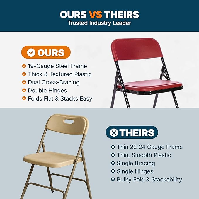 OEF Furnishings OEF800 Series Premium Heavy-Duty Plastic Folding Chairs, Lightweight, Durable Seating for Indoor and Outdoor Use, 500 lb Capacity (4-Pack, Red Plastic with Black Frame)