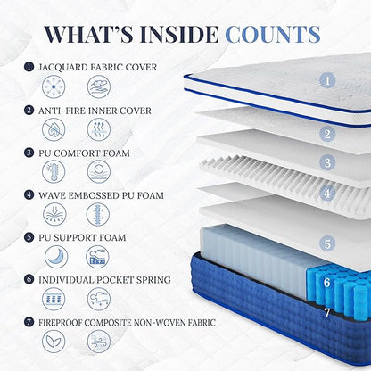 Queen Mattress, 14 Inch Hybrid Queen Size, Medium Feel Foam and Individual Pocket Springs, Fiberglass Free Bed Mattress, Extra Edge Support, Pressure Relief, CertiPUR-US, Blue