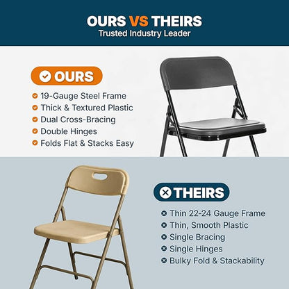 OEF Furnishings OEF800 Series Premium Heavy-Duty Plastic Folding Chairs, Lightweight, Durable Seating for Indoor and Outdoor Use, 500 lb Capacity (4-Pack, Gray Plastic with Black Frame)