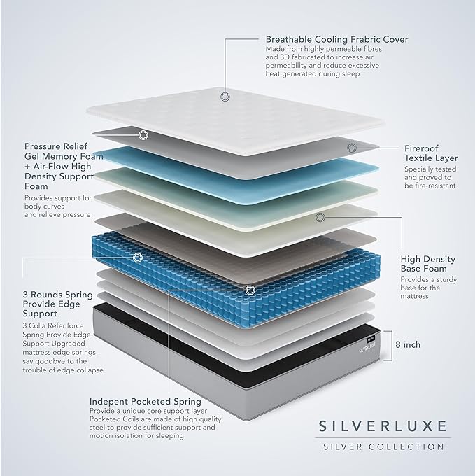 EPITEX Silverluxe Queen Hybrid Mattress 8 Inch, Gel Memory Foam Queen Size Mattress in a Box, Individual Pocket Spring for Low Motion Transfer, Medium Firm Mattress, Gray