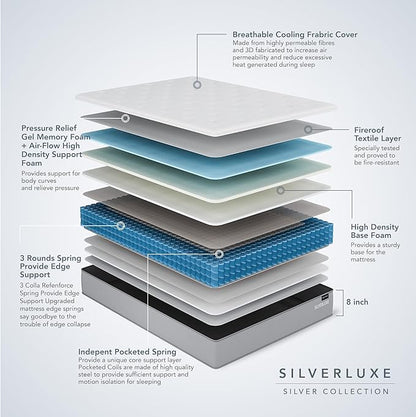 EPITEX Silverluxe Twin Mattress, 8 Inch Gel Memory Foam Twin Mattress in a Box, Individual Pocket Spring for Low Motion Transfer, Medium Firm, Gray