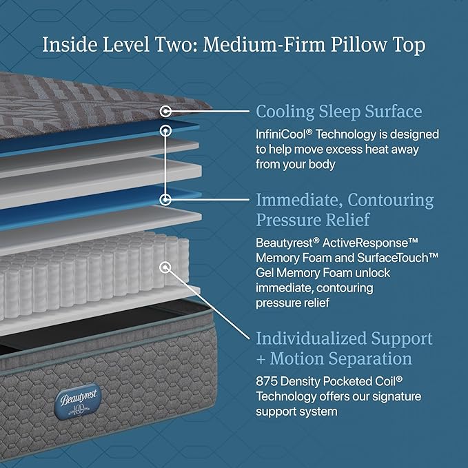 Beautyrest Days End Medium Firm Pillow Top 14.75" Mattress - Cal King - Cooling Tech, Supportive Durable Pocketed Coils, Pressure Relief, Motion Separation; 100 Night Sleep Trial and 10 Year Warranty