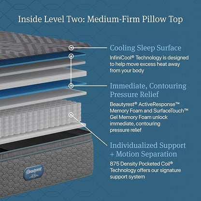 Beautyrest Days End Medium Firm Pillow Top 14.75" Mattress - Twin - Cooling Tech, Supportive Durable Pocketed Coils, Pressure Relief, Motion Separation; 100 Night Sleep Trial and 10 Year Warranty