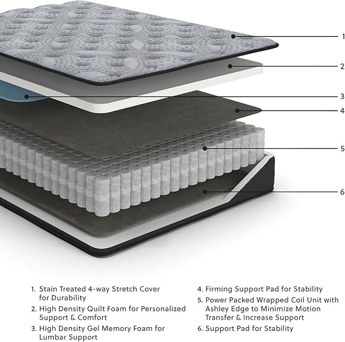 Signature Design by Ashley Queen Size Comfort Plus Hybrid Mattress with Memory and Quilt Foam, Wrapped Coils, Fiberglass Free, 10-Year Warranty, 10" Height